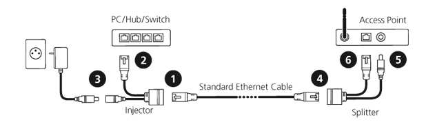 Dreams Network  RBGPOE MikroTik Gigabit Passive PoE Injector