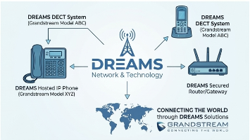 Grandstream Distributor Pakistan