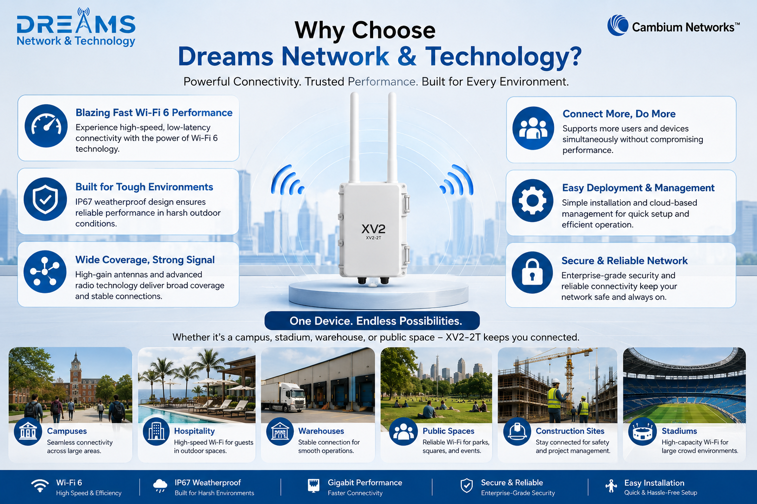 Dreams Network & Technology
