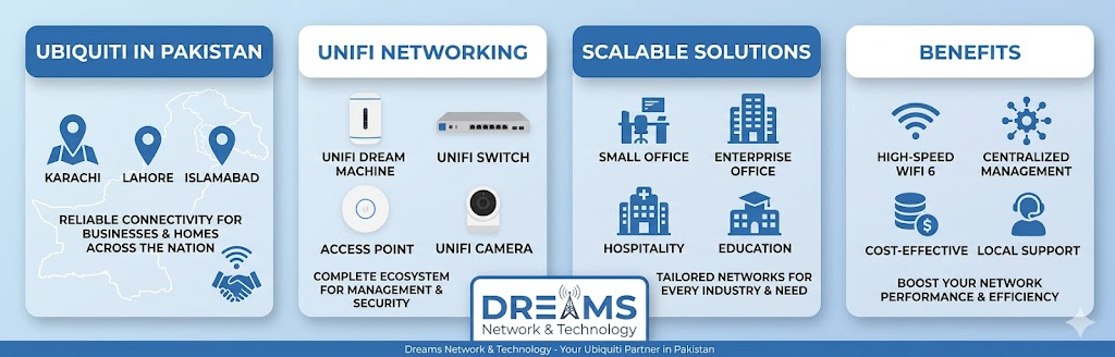 Ubiquiti Products Pakistan