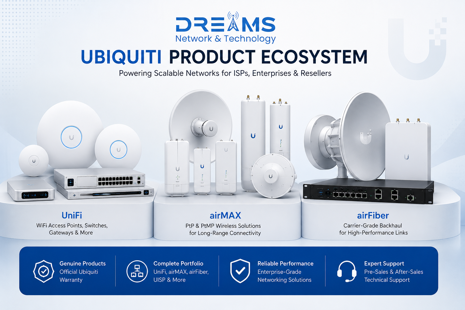 Ubiquiti Product Portfolio