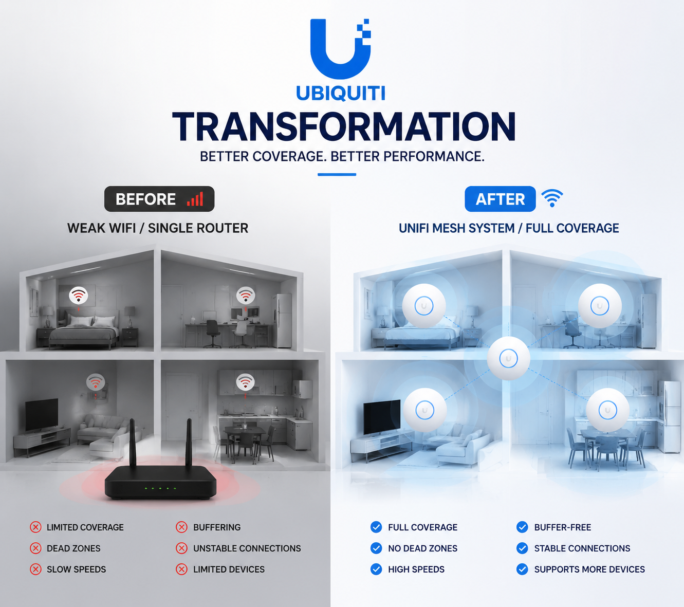 Ubiquiti UniFi Networking Solutions